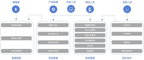 ONES完成華創(chuàng)資本領(lǐng)投600萬(wàn)美元A輪融資，加速打造國(guó)內(nèi)專(zhuān)業(yè)企業(yè)研發(fā)管理解決方案