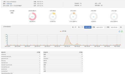 攻克越南軟件市場(chǎng) 一位項(xiàng)目經(jīng)理的實(shí)戰(zhàn)經(jīng)驗(yàn)分享